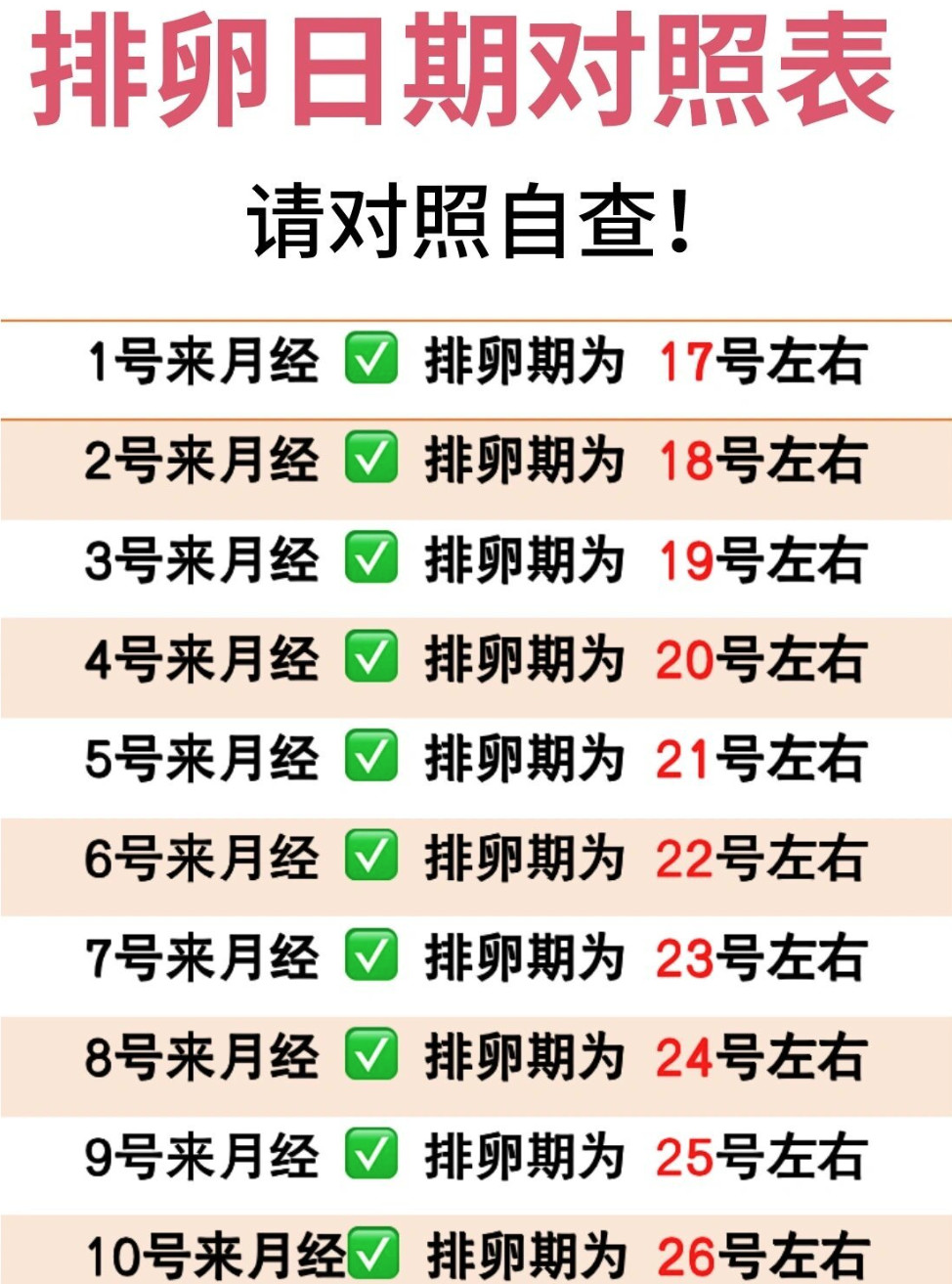 排卵期