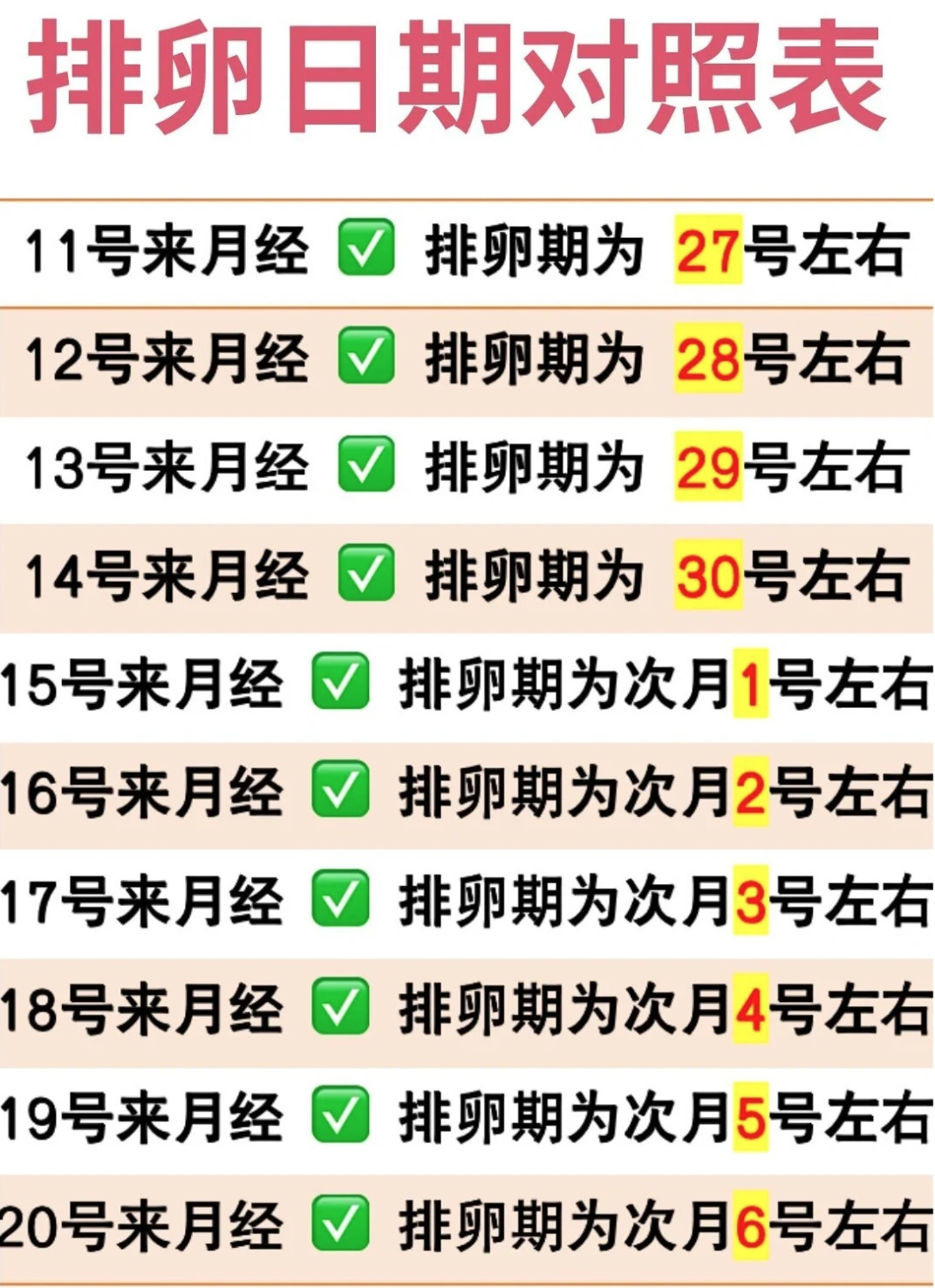 排卵期
