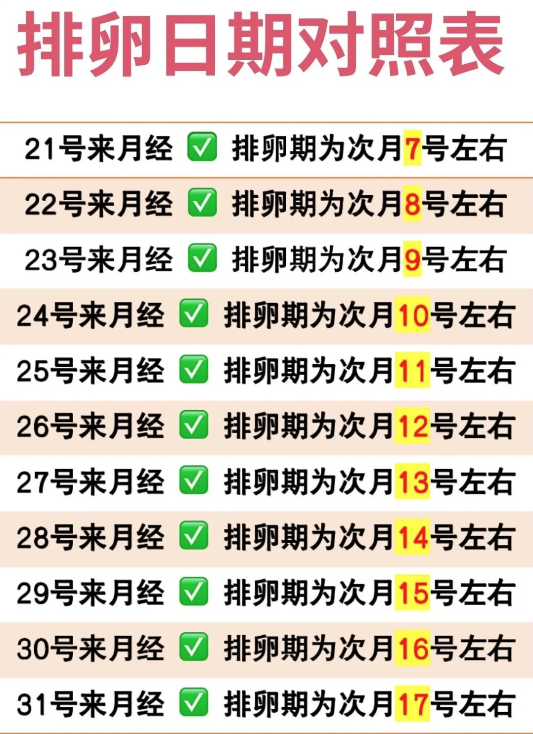 排卵期